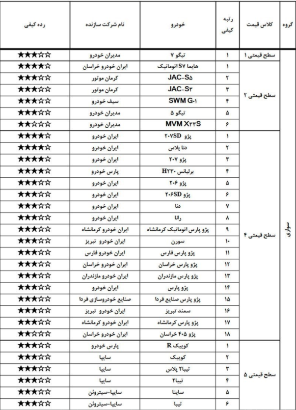 خداحافظی خودروهای 5 ستاره با بازار ایران